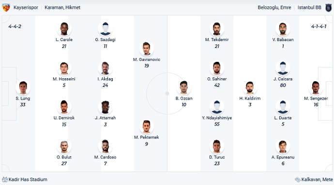 Soi kèo phạt góc Kayserispor vs Istanbul Basaksehir, 21h00 ngày 19/1 - Ảnh 2