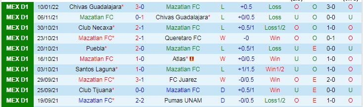 Soi kèo phạt góc Mazatlan vs Toluca, 8h ngày 22/1 - Ảnh 1