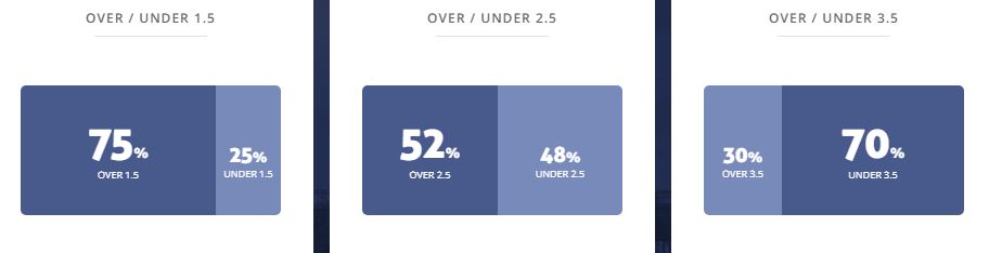 Máy tính dự đoán bóng đá 20/1: Tenerife vs Oviedo - Ảnh 2