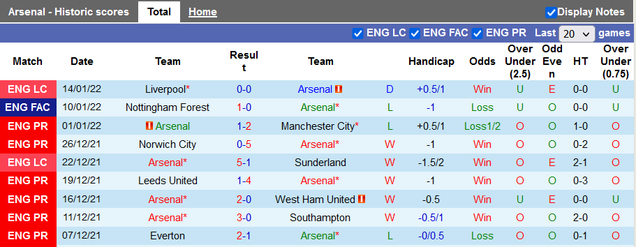 Nhận định, soi kèo Arsenal vs Liverpool, 2h45 ngày 21/1 - Ảnh 1