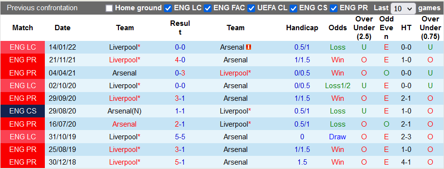 Nhận định, soi kèo Arsenal vs Liverpool, 2h45 ngày 21/1 - Ảnh 3