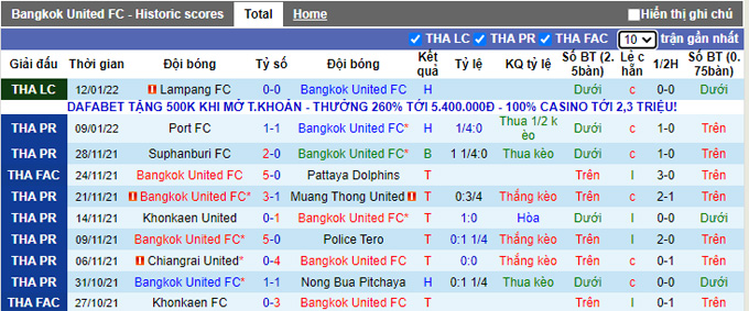 Nhận định, soi kèo Bangkok vs Police Tero, 18h00 ngày 19/1 - Ảnh 1