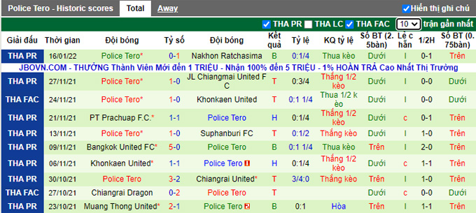 Nhận định, soi kèo Bangkok vs Police Tero, 18h00 ngày 19/1 - Ảnh 2