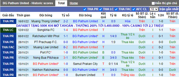Nhận định, soi kèo Bangkok vs Police Tero, 18h00 ngày 19/1 - Ảnh 1