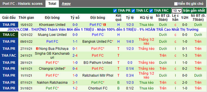 Nhận định, soi kèo Bangkok vs Police Tero, 18h00 ngày 19/1 - Ảnh 2