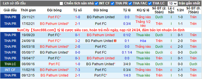 Nhận định, soi kèo Bangkok vs Police Tero, 18h00 ngày 19/1 - Ảnh 3