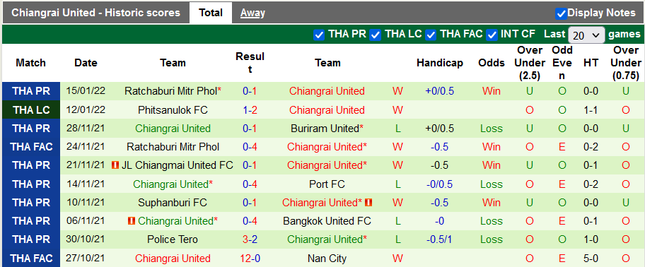 Nhận định, soi kèo Buriram vs Chiangrai, 17h ngày 19/1 - Ảnh 2