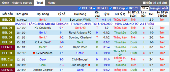 Nhận định, soi kèo Genk vs Mechelen, 2h45 ngày 20/1 - Ảnh 1
