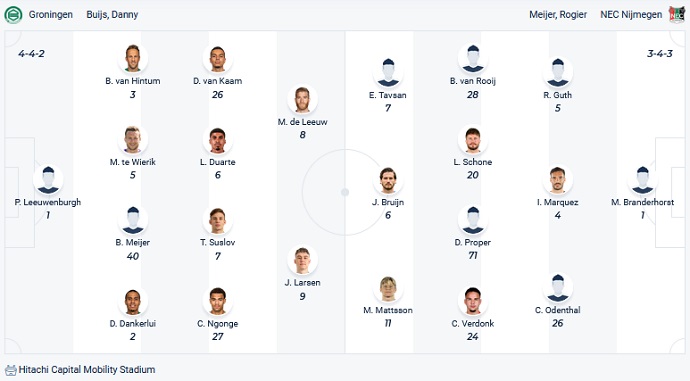 Nhận định, soi kèo Groningen vs NEC Nijmegen, 0h45 ngày 20/1 - Ảnh 1