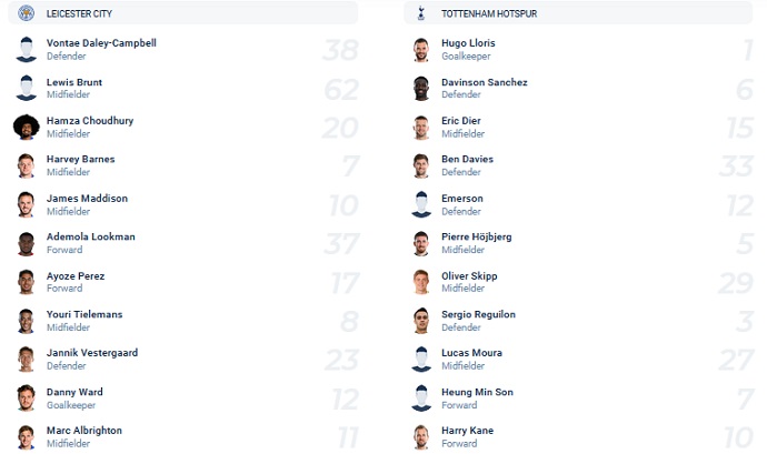Nhận định, soi kèo Leicester City vs Tottenham, 2h30 ngày 20/1 - Ảnh 2