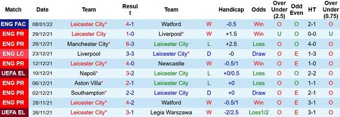 Nhận định, soi kèo Leicester City vs Tottenham, 2h30 ngày 20/1 - Ảnh 3