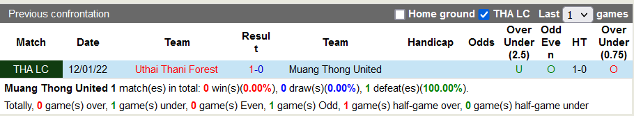 Nhận định, soi kèo Muang Thong vs Uthai Thani, 18h ngày 19/1 - Ảnh 3