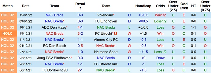 Nhận định, soi kèo NAC Breda vs PEC Zwolle, 2h00 ngày 20/1 - Ảnh 2