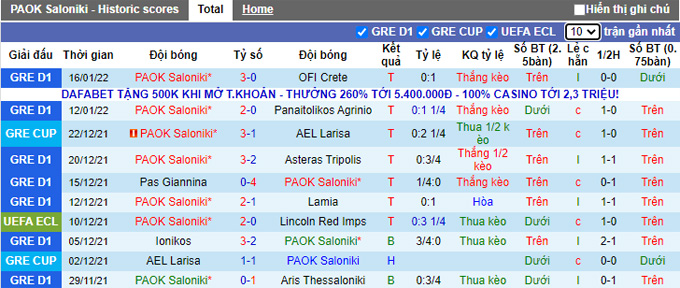 Nhận định, soi kèo PAOK vs AEK Athens, 0h00 ngày 20/1 - Ảnh 1