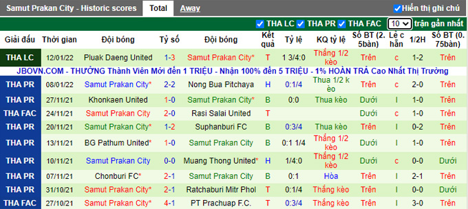 Nhận định, soi kèo Songkhla vs Samut Prakan, 17h00 ngày 19/1 - Ảnh 2
