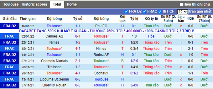 Nhận định, soi kèo Toulouse vs Nancy, 1h00 ngày 20/1 - Ảnh 1