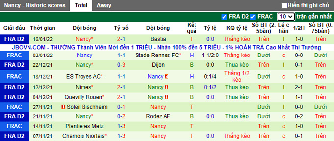 Nhận định, soi kèo Toulouse vs Nancy, 1h00 ngày 20/1 - Ảnh 2