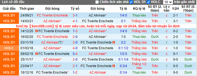 Nhận định, soi kèo Twente vs AZ, 3h00 ngày 20/1 - Ảnh 3