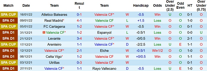 Nhận định, soi kèo Valencia vs Sevilla, 3h30 ngày 20/1 - Ảnh 3