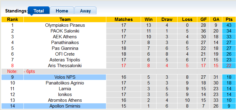 Nhận định, soi kèo Volos vs Apollon, 20h ngày 19/1 - Ảnh 4