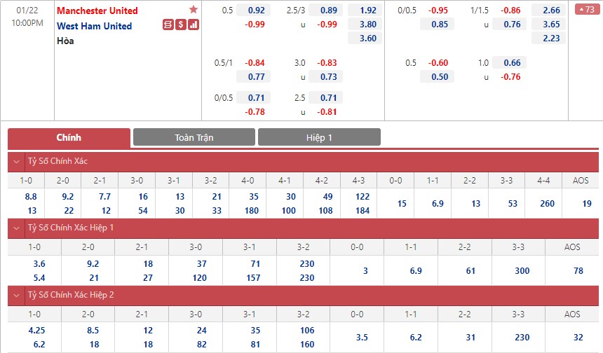 Soi bảng dự đoán tỷ số chính xác MU vs West Ham, 22h ngày 22/1 - Ảnh 1
