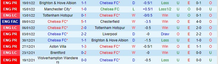 Đại bàng tiên tri dự đoán Chelsea vs Tottenham, 23h30 ngày 23/1 - Ảnh 2