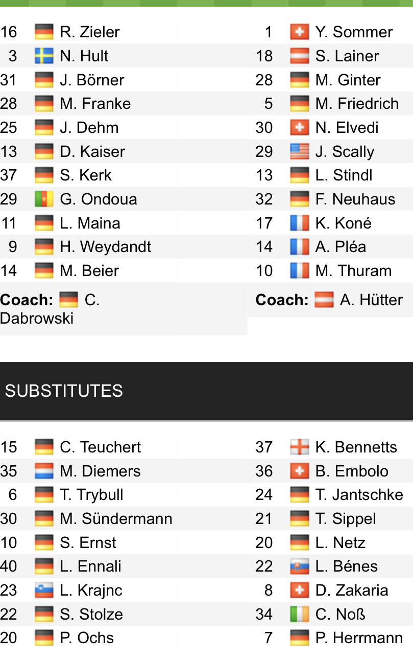 Đội hình ra sân chính thức Hannover vs M'gladbach, 0h30 ngày 20/1 (cập nhật) - Ảnh 1