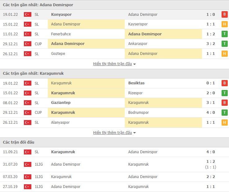 Nhận định, soi kèo Adana Demirspor vs Karagumruk, 20h00 ngày 22/01 - Ảnh 1