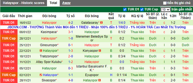 Nhận định, soi kèo Alanyaspor vs Hatayspor, 21h00 ngày 20/1 - Ảnh 2