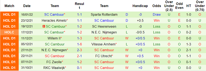Nhận định, soi kèo AZ Alkmaar vs Cambuur, 2h ngày 23/1 - Ảnh 2