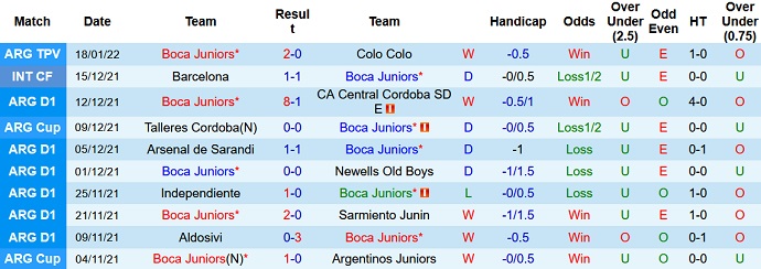 Nhận định, soi kèo Boca Juniors vs Universidad de Chile, 7h00 ngày 22/1 - Ảnh 2