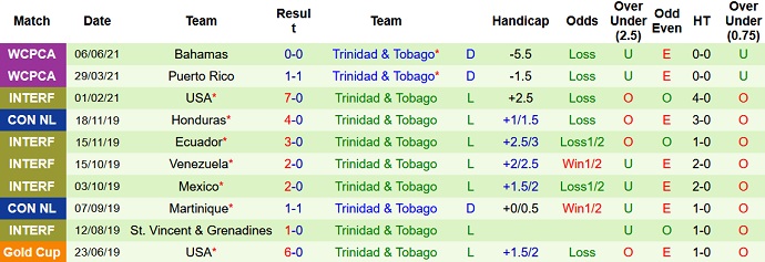 Nhận định, soi kèo Bolivia vs Trinidad & Tobago, 4h00 ngày 22/1 - Ảnh 2