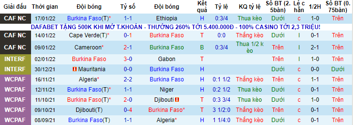 Nhận định, soi kèo Burkina Faso vs Gabon, 23h ngày 23/1 - Ảnh 1