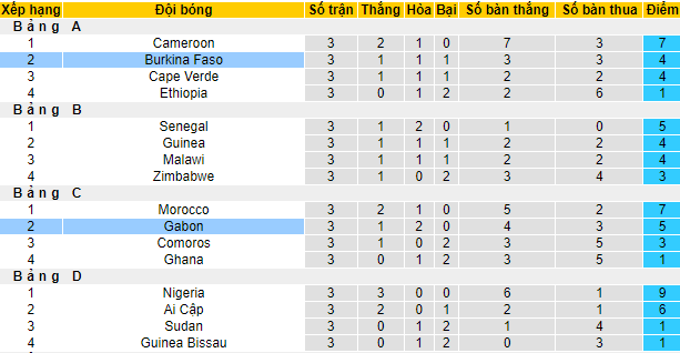 Nhận định, soi kèo Burkina Faso vs Gabon, 23h ngày 23/1 - Ảnh 4