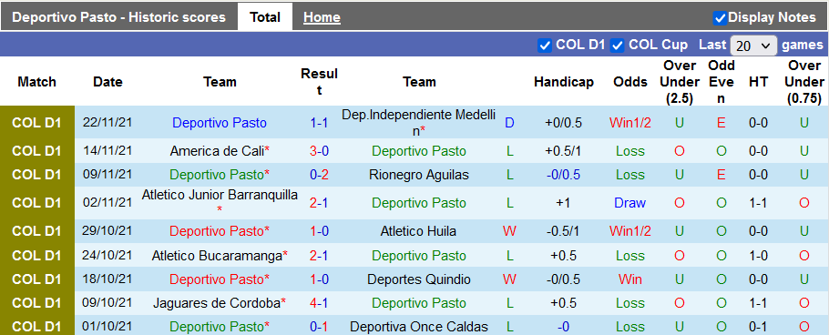 Nhận định, soi kèo Deportivo Pasto vs Millonarios, 8h05 ngày 22/1 - Ảnh 1
