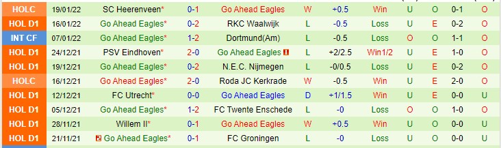 Nhận định, soi kèo Heracles vs Go Ahead Eagles, 20h30 ngày 23/1 - Ảnh 2