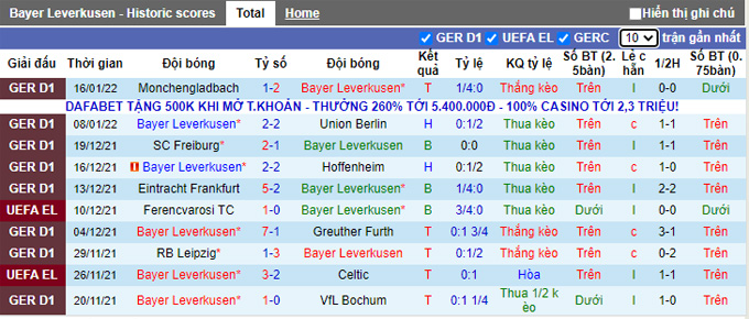 Nhận định, soi kèo Leverkusen vs Augsburg, 21h30 ngày 22/1 - Ảnh 1