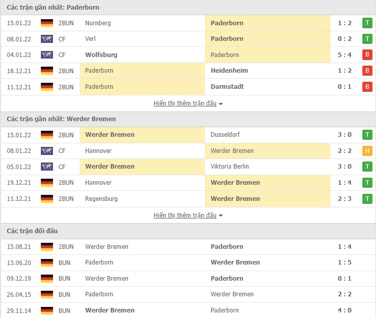Nhận định, soi kèo Paderborn vs Werder Bremen, 19h30 ngày 22/01 - Ảnh 1