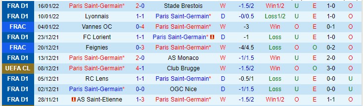 Nhận định, soi kèo PSG vs Reims, 2h45 ngày 24/1 - Ảnh 1