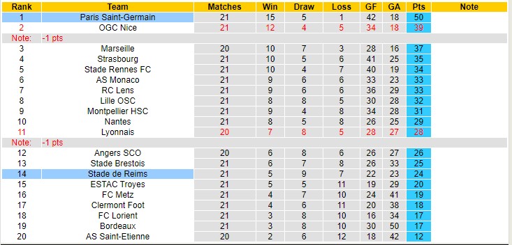 Nhận định, soi kèo PSG vs Reims, 2h45 ngày 24/1 - Ảnh 5