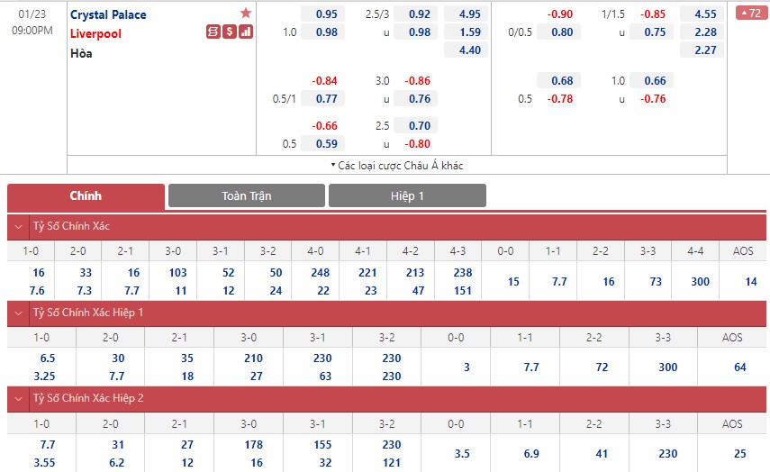 Soi bảng dự đoán tỷ số chính xác Crystal Palace vs Liverpool, 21h ngày 23/1 - Ảnh 1