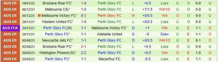 Soi kèo phạt góc Sydney vs Perth Glory, 15h45 ngày 22/1 - Ảnh 2