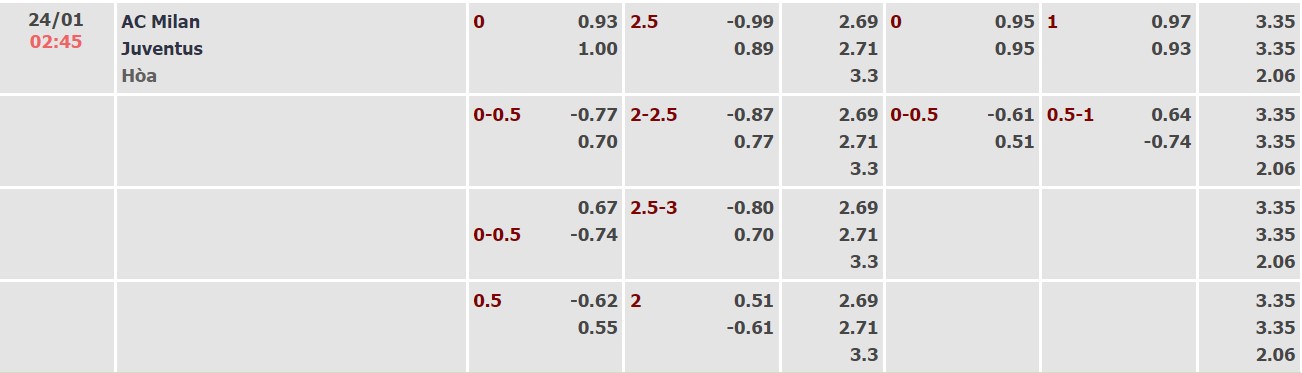 Nhận định, soi kèo AC Milan vs Juventus, 02h45 ngày 24/01 - Ảnh 1