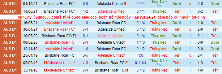 Nhận định, soi kèo Brisbane Roar vs Adelaide, 14h45 ngày 23/1 - Ảnh 1