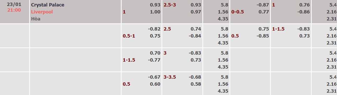 Nhận định, soi kèo Crystal Palace vs Liverpool, 21h00 ngày 23/01 - Ảnh 1