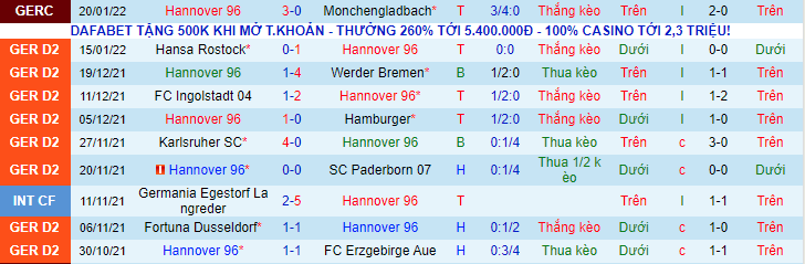 Nhận định, soi kèo Hannover vs Dynamo Dresden, 19h30 ngày 23/1 - Ảnh 2