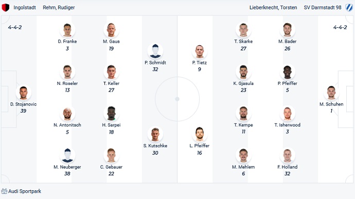 Nhận định, soi kèo Ingolstadt vs Darmstadt, 19h30 ngày 22/1 - Ảnh 2