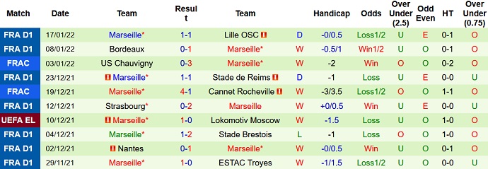 Nhận định, soi kèo Lens vs Marseille, 3h00 ngày 23/1 - Ảnh 5