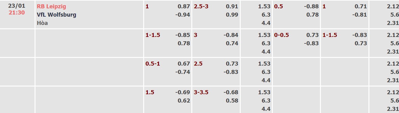 Nhận định, soi kèo RB Leipzig vs Wolfsburg, 21h30 ngày 23/01 - Ảnh 1