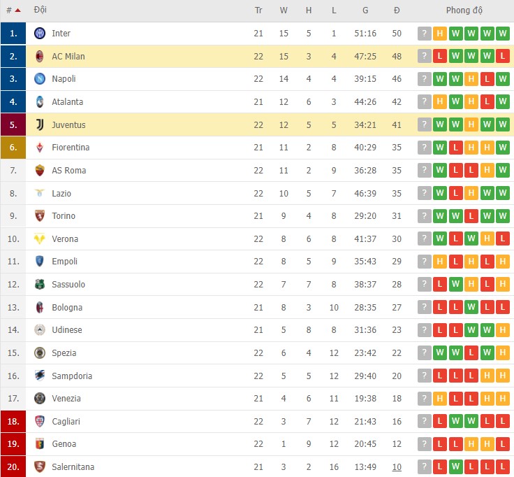 Soi kèo phạt góc AC Milan vs Juventus, 02h45 ngày 24/01 - Ảnh 4